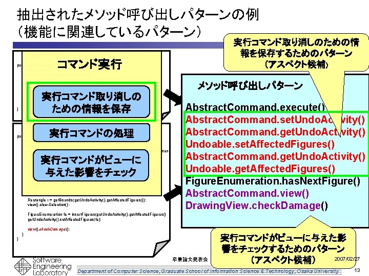 抽出されたメソッド呼び出しパターンの例 （機能に関連しているパターン） 実行コマンド取り消しのための情 報を保存するためのパターン （アスペクト候補） org. jhotdraw. standard. Send. To. Back. Command コマンド実行 public