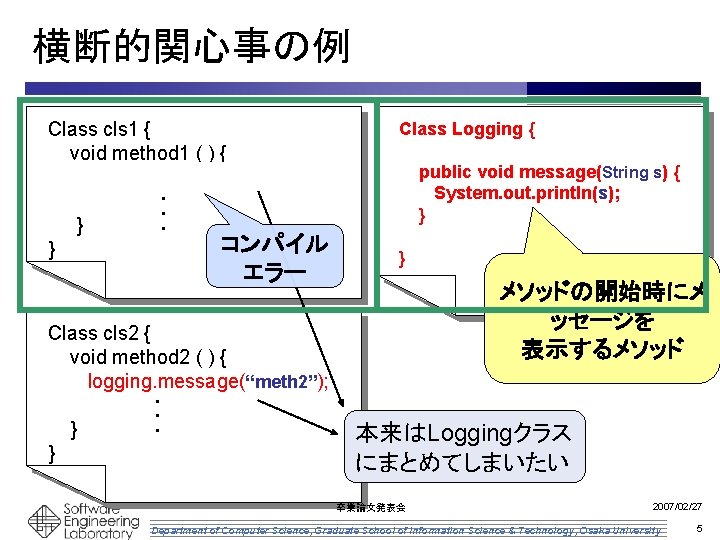 横断的関心事の例 Class cls 1 { void method 1 ( ) { logging. message(); logging.