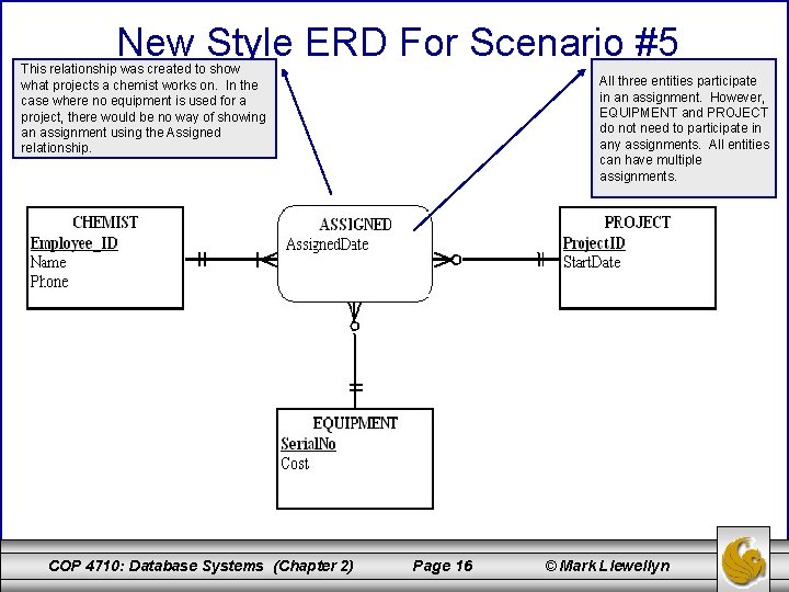New Style ERD For Scenario #5 This relationship was created to show what projects