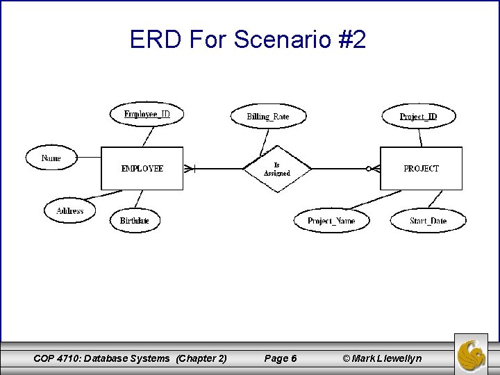 ERD For Scenario #2 COP 4710: Database Systems (Chapter 2) Page 6 © Mark