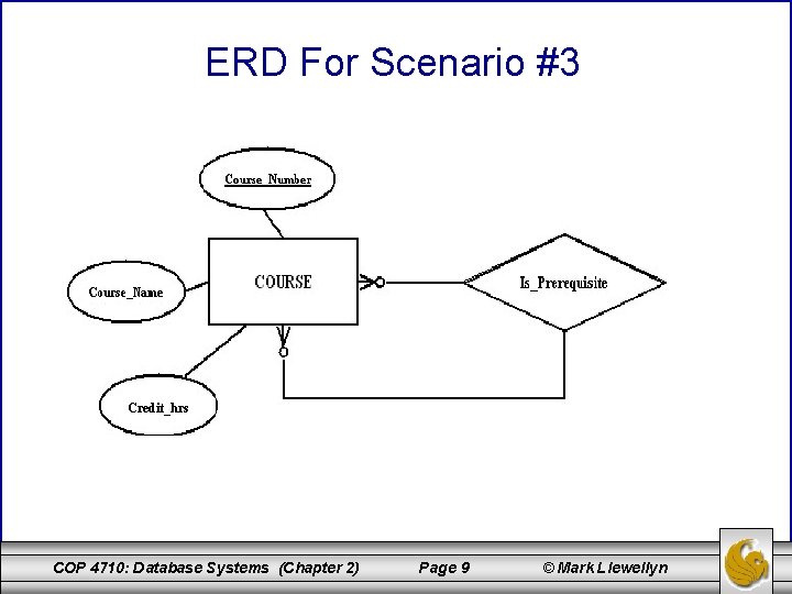 ERD For Scenario #3 Credit_hrs COP 4710: Database Systems (Chapter 2) Page 9 ©