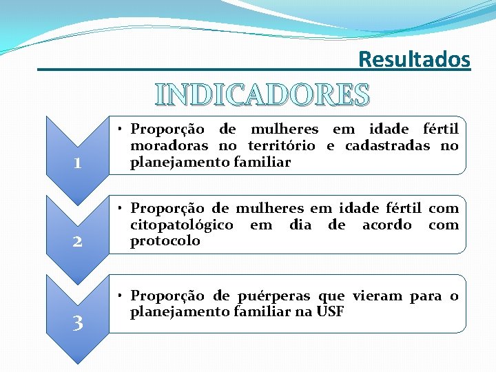 _______ Resultados INDICADORES 1 • Proporção de mulheres em idade fértil moradoras no território