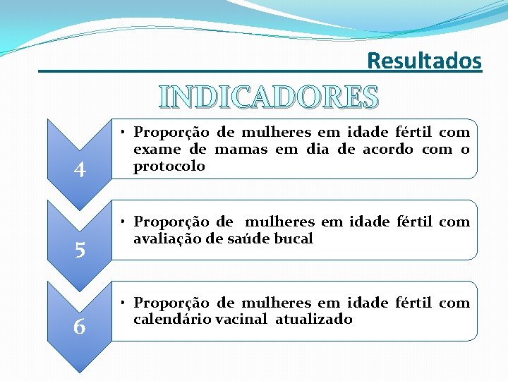 _______ Resultados INDICADORES 4 5 6 • Proporção de mulheres em idade fértil com