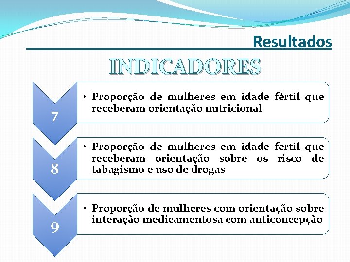 _______ Resultados INDICADORES 7 8 9 • Proporção de mulheres em idade fértil que