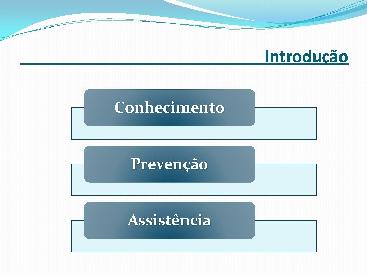 Introdução Conhecimento Prevenção Assistência 