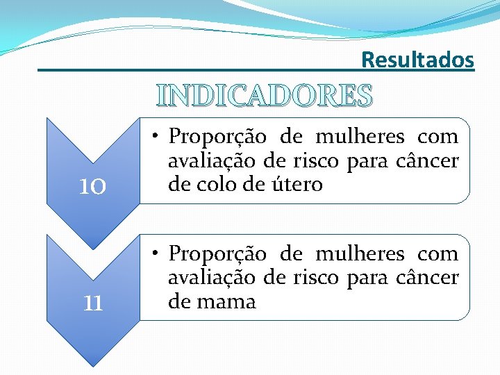 _______ Resultados INDICADORES 10 • Proporção de mulheres com avaliação de risco para câncer