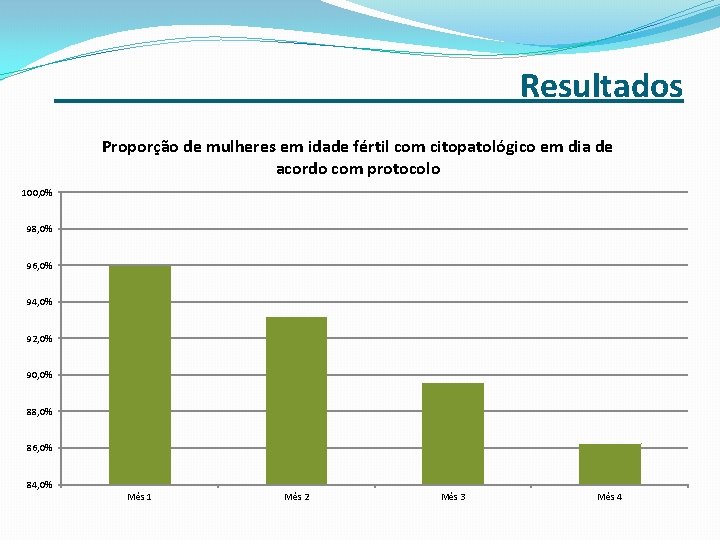 _______ Resultados Proporção de mulheres em idade fértil com citopatológico em dia de acordo