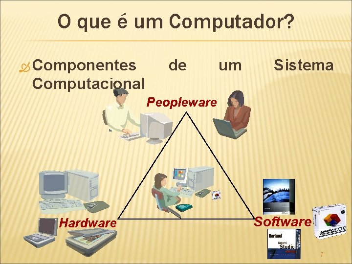 O que é um Computador? Componentes de um Sistema Computacional Peopleware Hardware Software 7