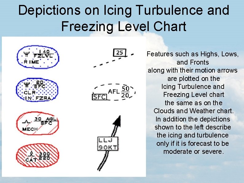 Depictions on Icing Turbulence and Freezing Level Chart Features such as Highs, Lows, and