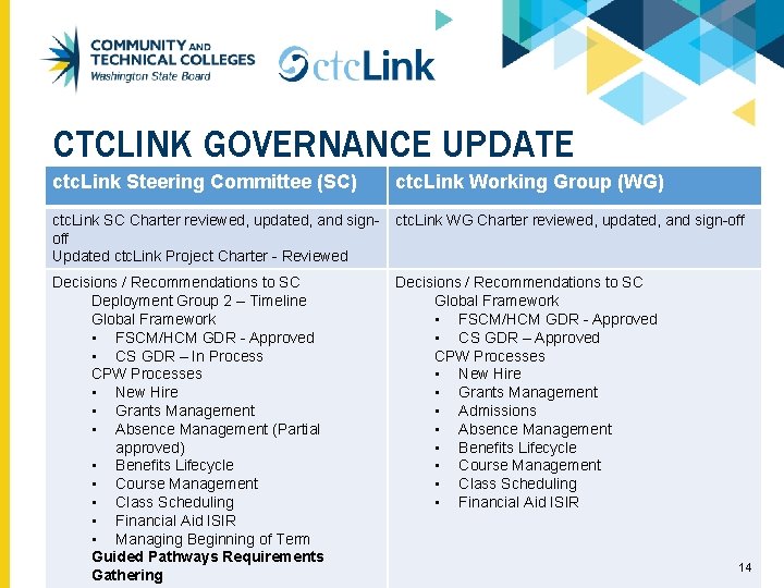 CTCLINK GOVERNANCE UPDATE ctc. Link Steering Committee (SC) ctc. Link Working Group (WG) ctc.