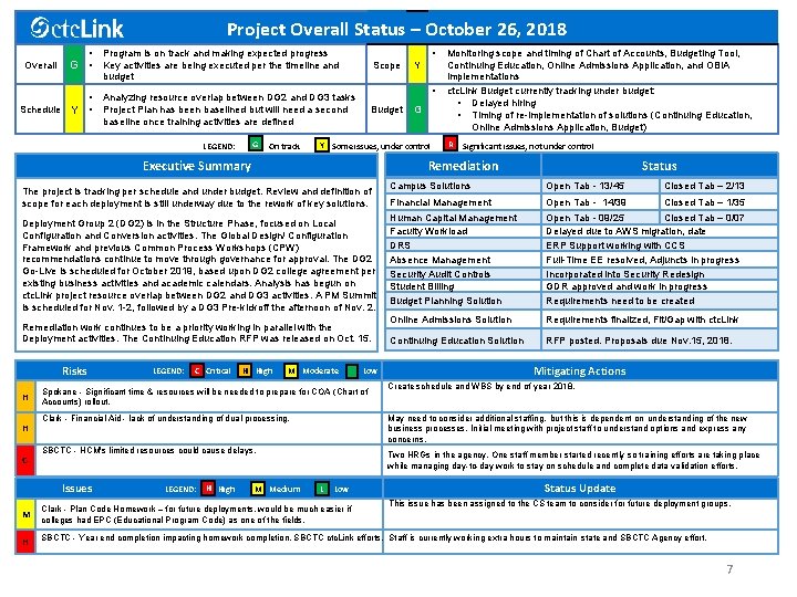 Project Overall Status – October 26, 2018 • Overall G • • Schedule Y