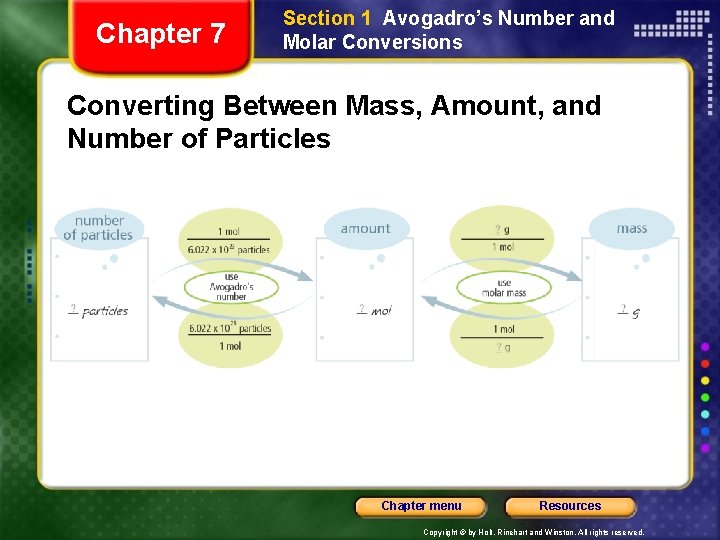 Chapter 7 Section 1 Avogadro’s Number and Molar Conversions Converting Between Mass, Amount, and