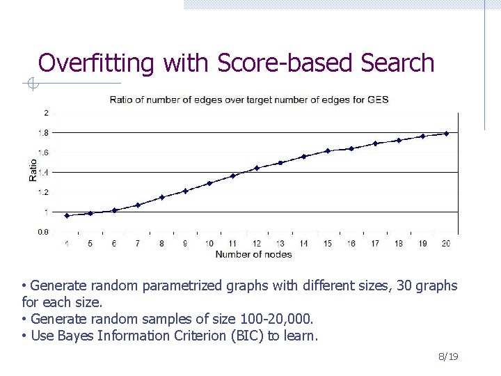Overfitting with Score-based Search • Generate random parametrized graphs with different sizes, 30 graphs