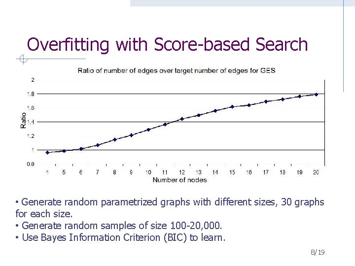 Overfitting with Score-based Search • Generate random parametrized graphs with different sizes, 30 graphs