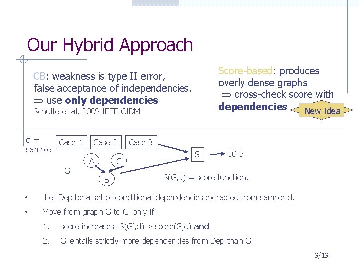 Our Hybrid Approach Score-based: produces overly dense graphs cross-check score with dependencies New idea