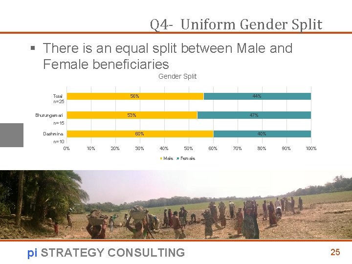Q 4 - Uniform Gender Split § There is an equal split between Male
