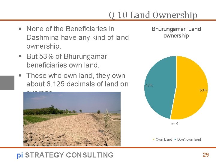 Q 10 Land Ownership § None of the Beneficiaries in Dashmina have any kind
