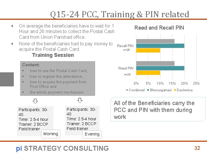 Q 15 -24 PCC, Training & PIN related § § On average the beneficiaries