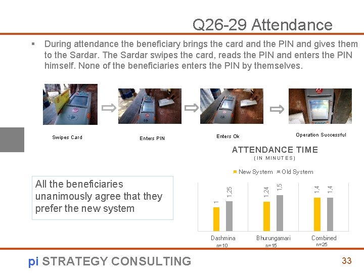Q 26 -29 Attendance § During attendance the beneficiary brings the card and the