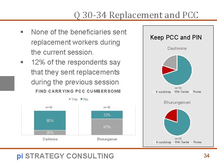 Q 30 -34 Replacement and PCC § § None of the beneficiaries sent replacement