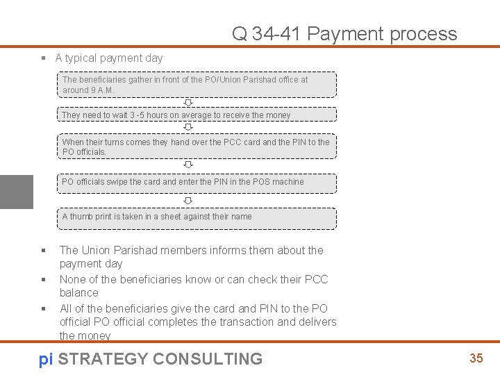 Q 34 -41 Payment process § A typical payment day The beneficiaries gather in
