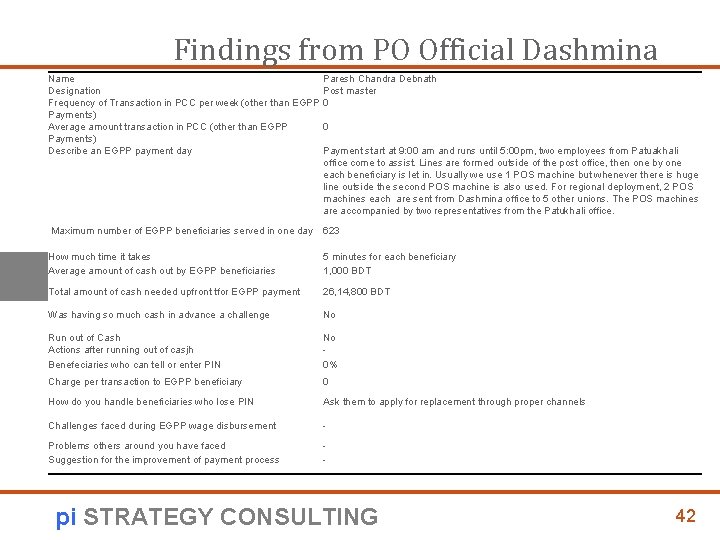 Findings from PO Official Dashmina Name Designation Frequency of Transaction in PCC per week