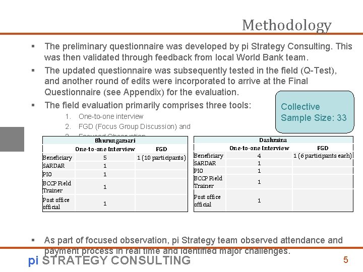Methodology § § § The preliminary questionnaire was developed by pi Strategy Consulting. This