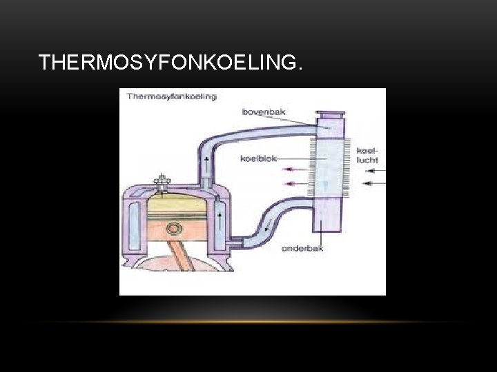 THERMOSYFONKOELING. 