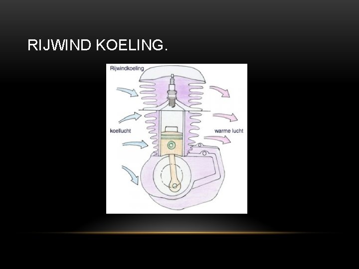 RIJWIND KOELING. 