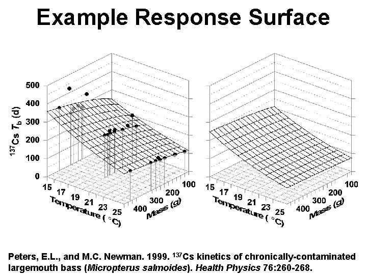 Example Response Surface Peters, E. L. , and M. C. Newman. 1999. 137 Cs