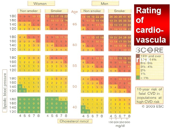 Rating of cardiovascula r risk 