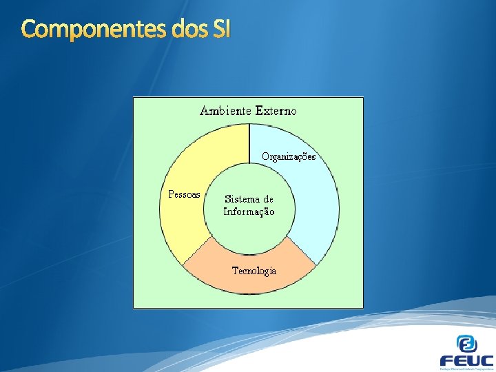 PLANEJAMENTO ESTRATGICO DE TI Aula 01 Prof Fabrcio