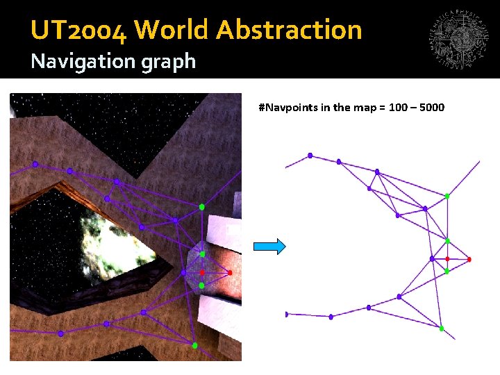 UT 2004 World Abstraction Navigation graph #Navpoints in the map = 100 – 5000