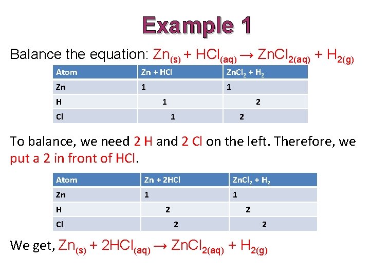 Example 1 Balance the equation: Zn(s) + HCl(aq) → Zn. Cl 2(aq) + H