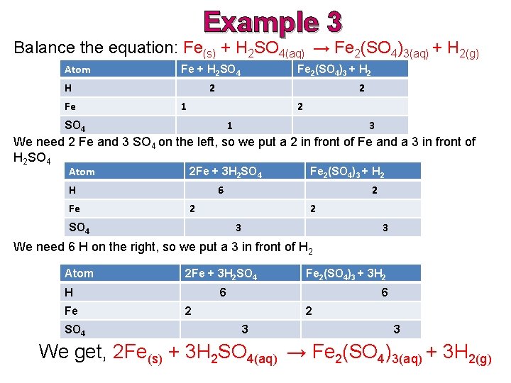 Example 3 Balance the equation: Fe(s) + H 2 SO 4(aq) → Fe 2(SO