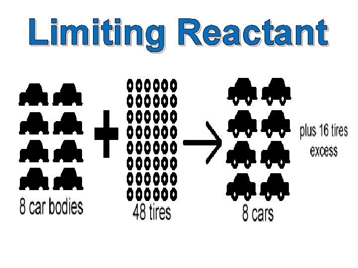 Limiting Reactant 