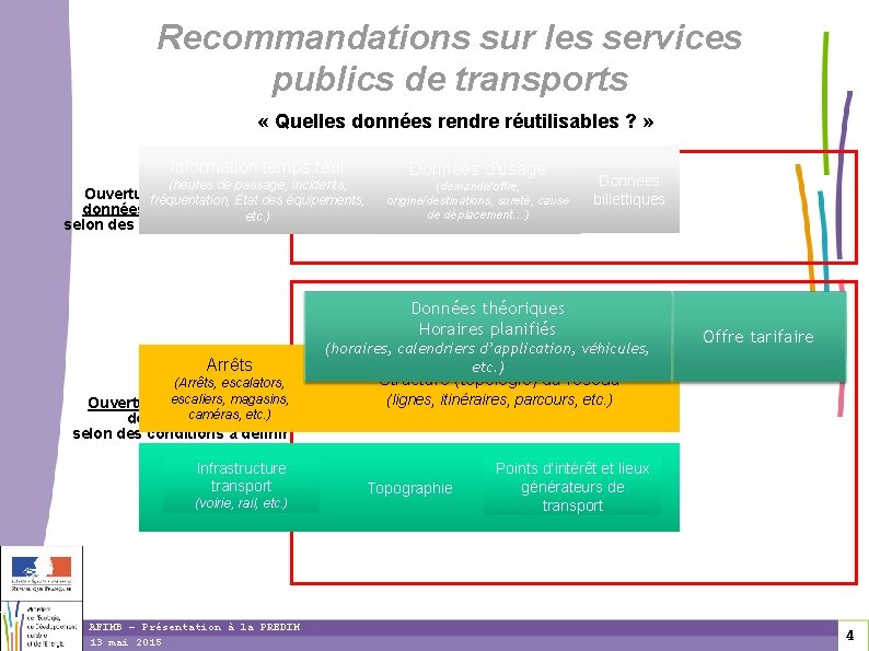 Recommandations sur les services publics de transports « Quelles données rendre réutilisables ? »