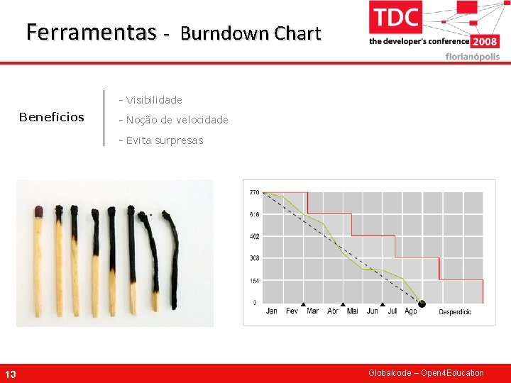 Ferramentas - Burndown Chart - Visibilidade Benefícios - Noção de velocidade - Evita surpresas