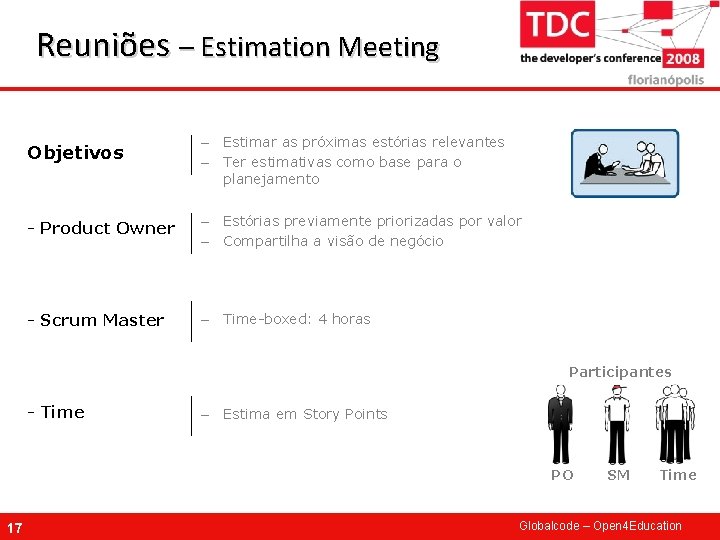 Reuniões – Estimation Meeting Objetivos – Estimar as próximas estórias relevantes – Ter estimativas