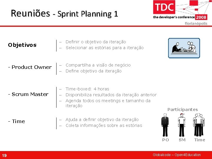 Reuniões - Sprint Planning 1 Objetivos – Definir o objetivo da iteração – Selecionar