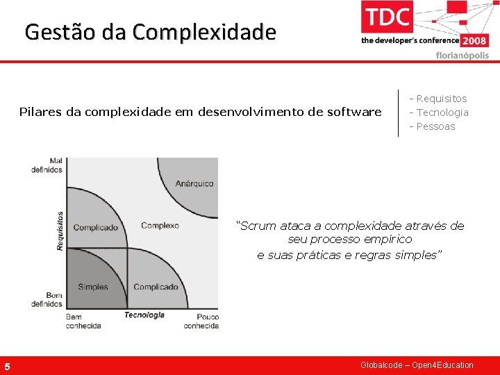 Gestão da Complexidade Pilares da complexidade em desenvolvimento de software - Requisitos - Tecnologia