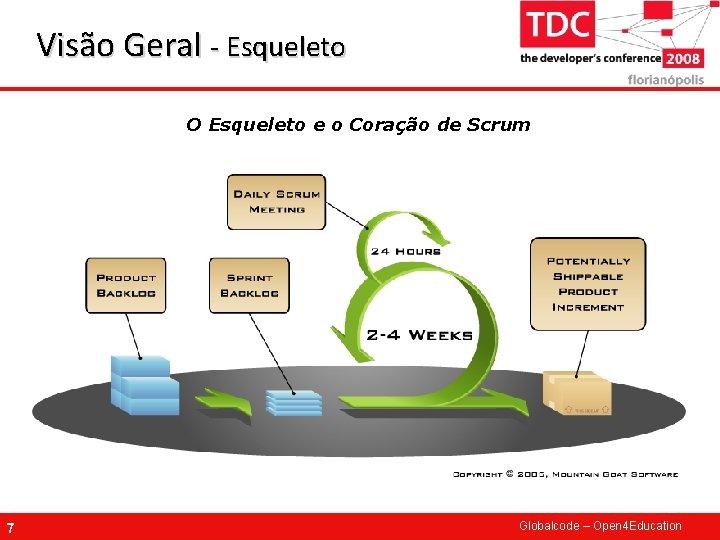 Visão Geral - Esqueleto O Esqueleto e o Coração de Scrum 7 Globalcode –