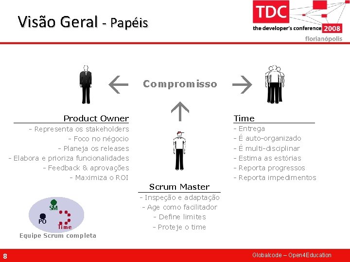 Visão Geral - Papéis Product Owner Compromisso Time - - Representa os stakeholders -