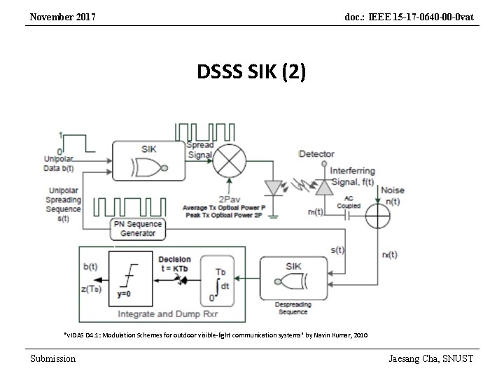 November 2017 doc. : IEEE 15 -17 -0640 -00 -0 vat DSSS SIK (2)