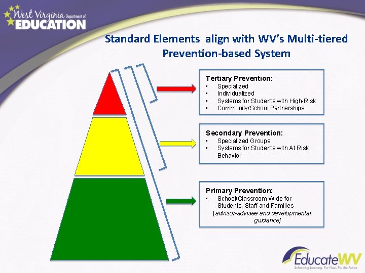 Standard Elements align with WV’s Multi-tiered Prevention-based System Tertiary Prevention: • • Specialized Individualized