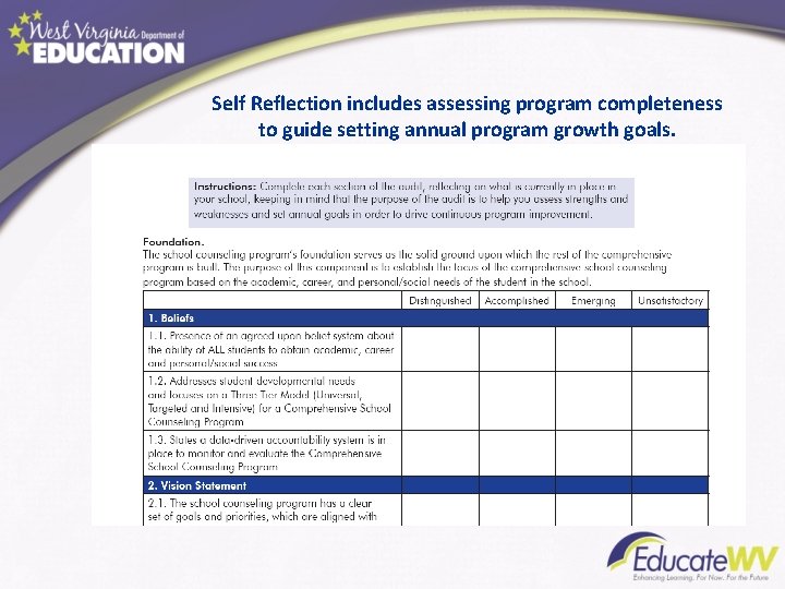 Self Reflection includes assessing program completeness to guide setting annual program growth goals. 