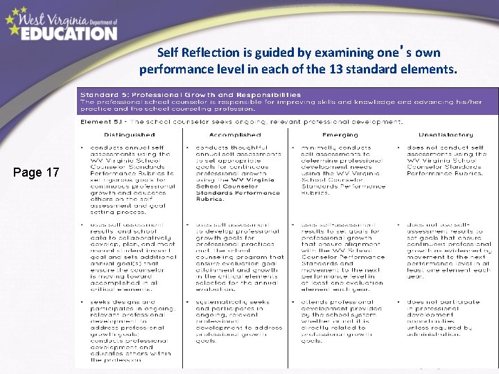 Self Reflection is guided by examining one’s own performance level in each of the