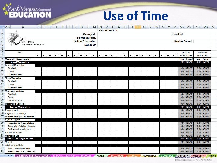 Use of Time Review of WVDE Counseling Log 