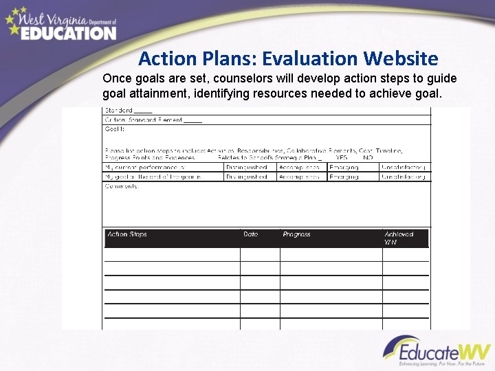 Action Plans: Evaluation Website Once goals are set, counselors will develop action steps to