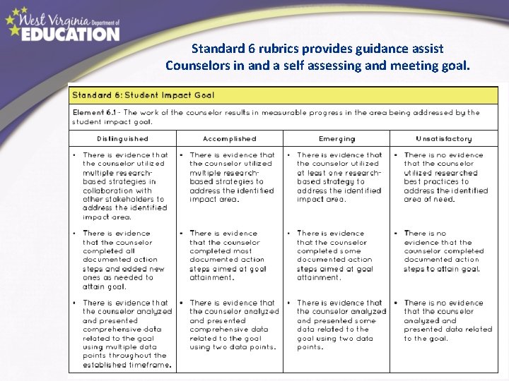 Standard 6 rubrics provides guidance assist Counselors in and a self assessing and meeting